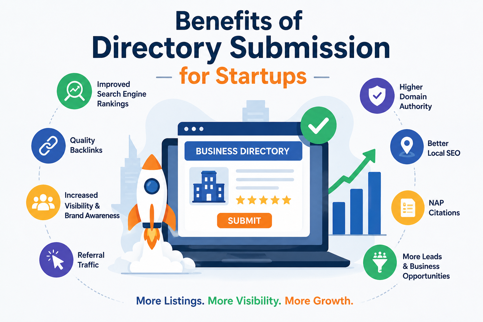 Benefits of directory submission for startups