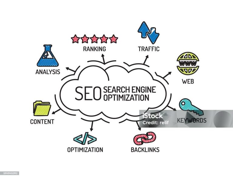 Startup Backlinks Strategy: How Directory Backlinks for Startups Build Real SEO Authority