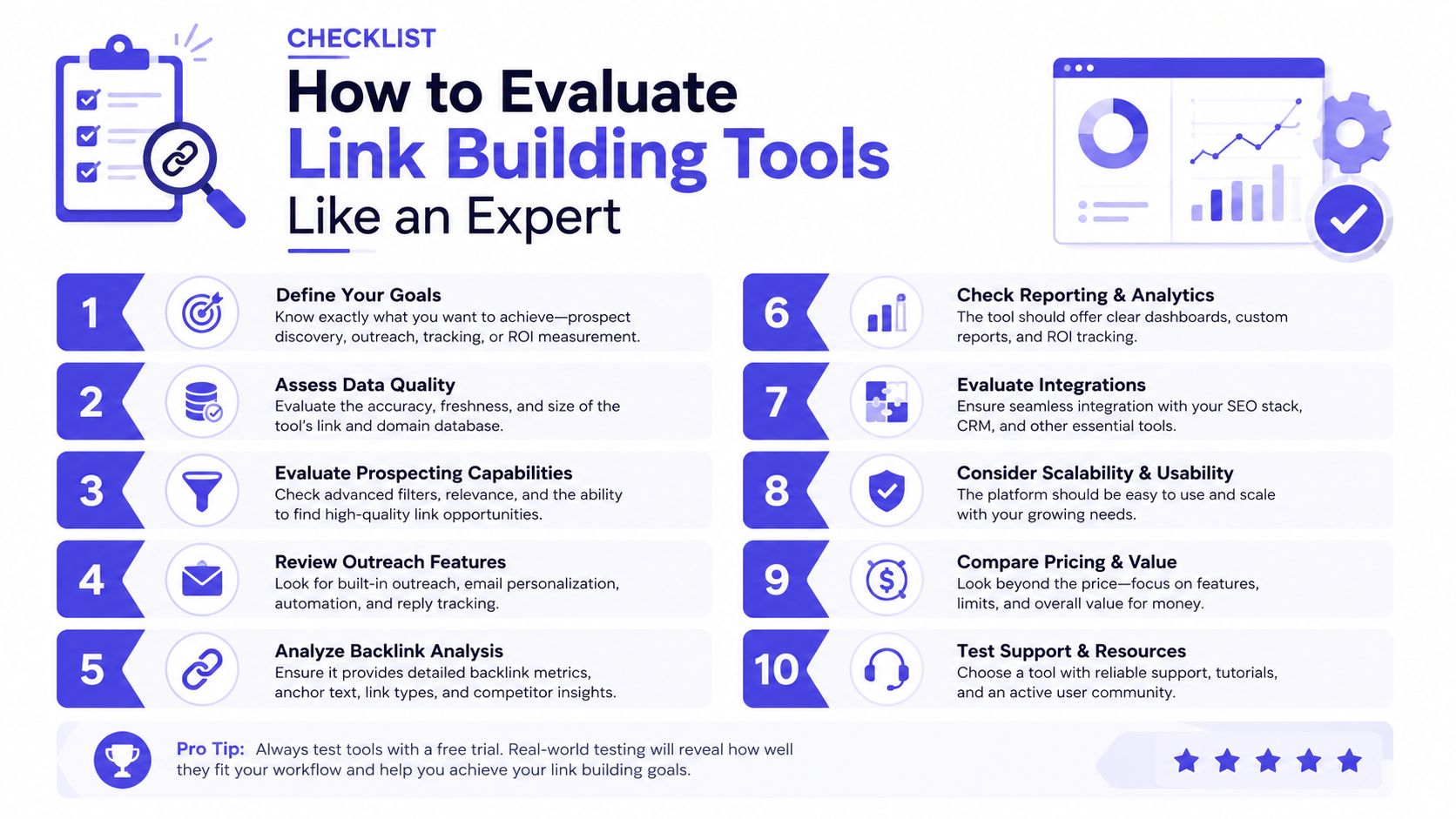 A checklist infographic detailing ten essential steps for professionals to evaluate and select link building software.