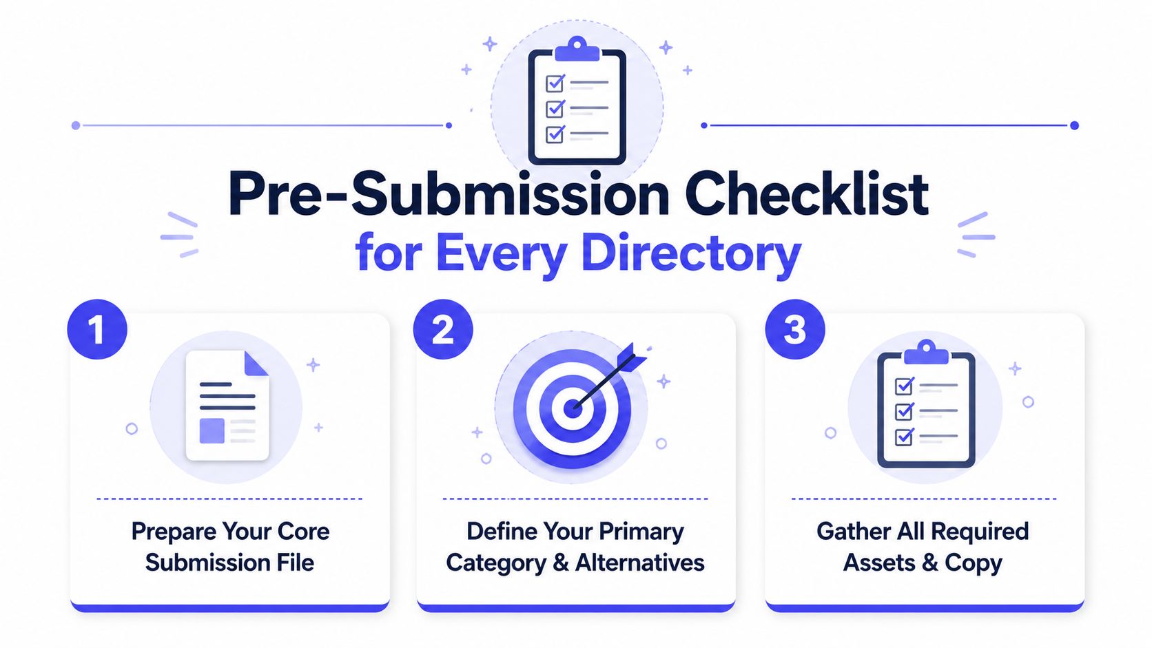 A checklist infographic outlining three essential steps to prepare for a business category listing submission.
