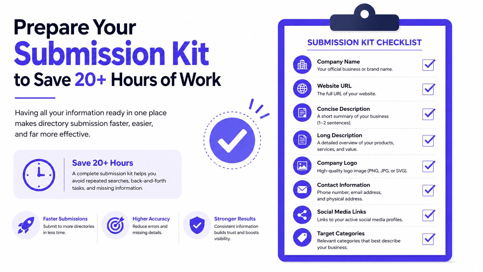 A checklist infographic titled Prepare Your Submission Kit to Save 20+ Hours of Work for directory submissions.