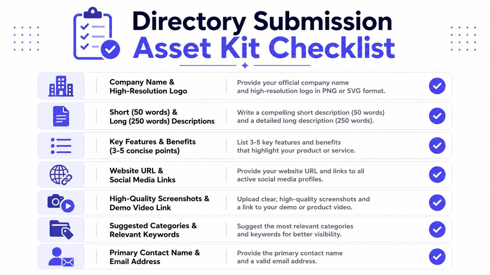 A checklist infographic titled Directory Submission Asset Kit outlining necessary items for business directory profiles.