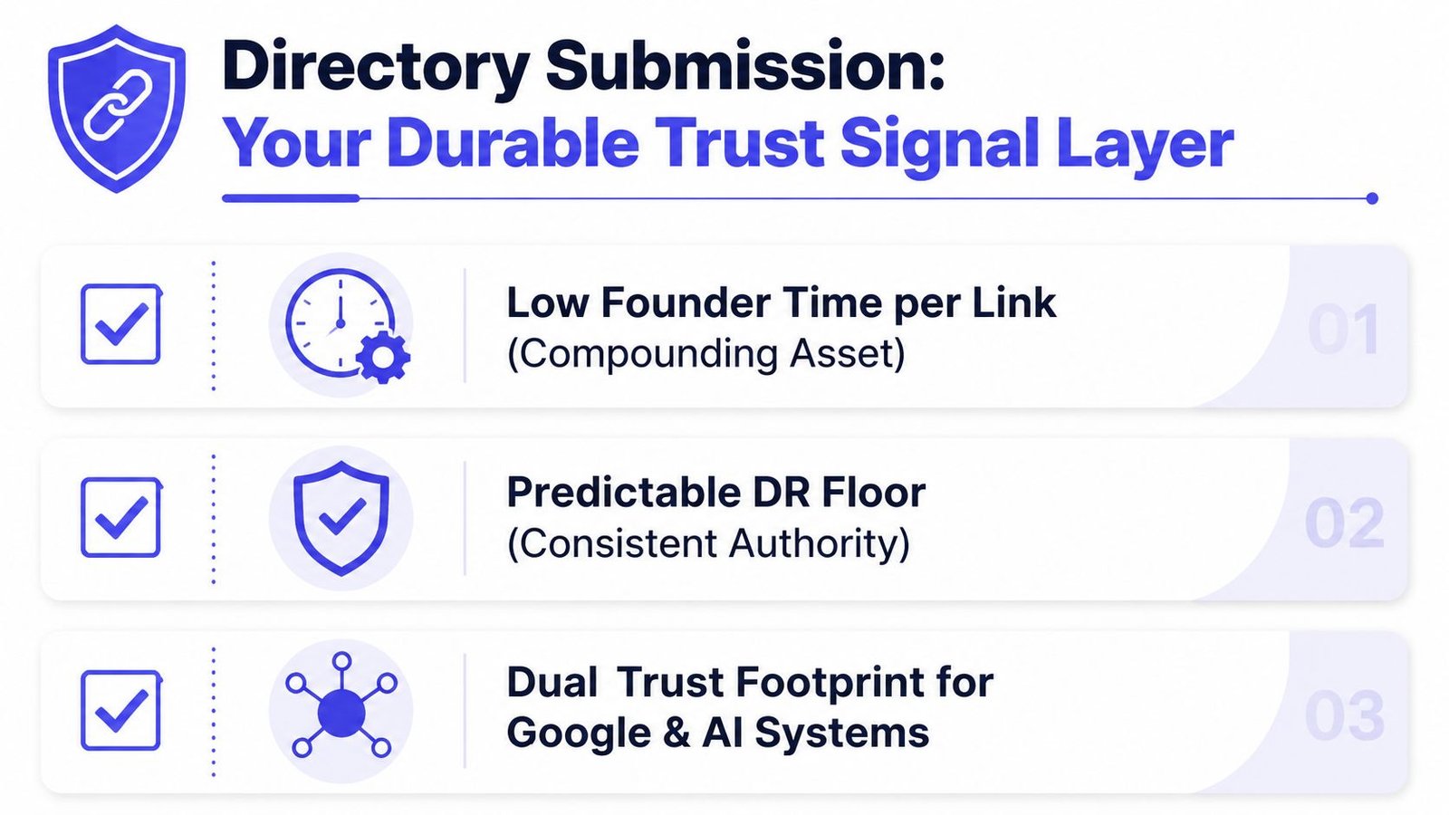 A graphic highlighting the benefits of directory submission for building a durable trust signal layer for websites.