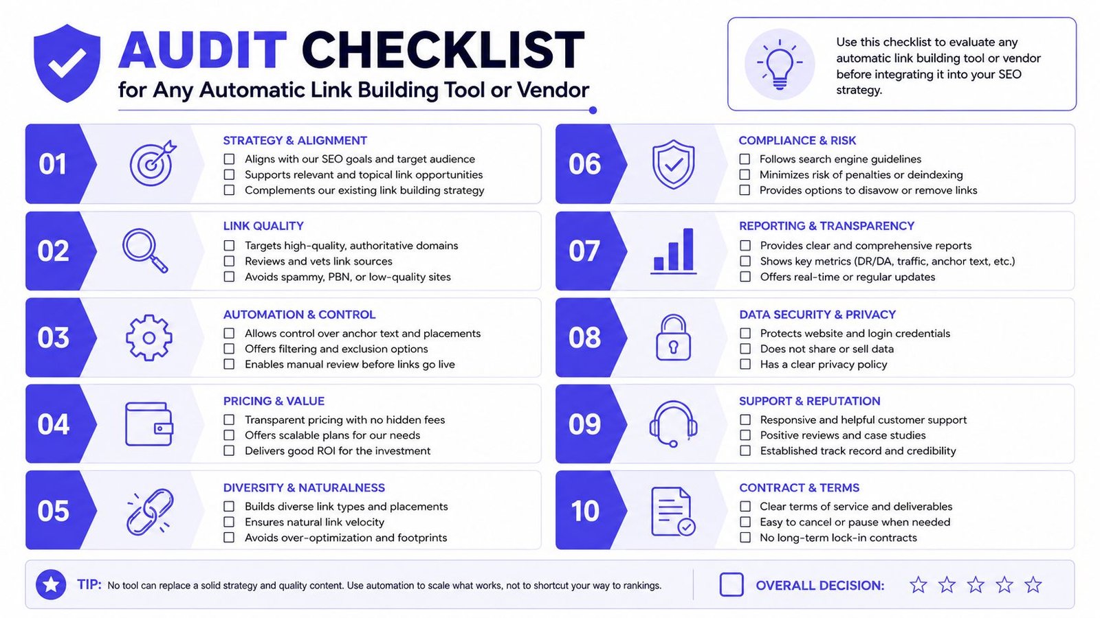 A ten-point audit checklist for evaluating automatic link building tools or vendors for SEO strategies.