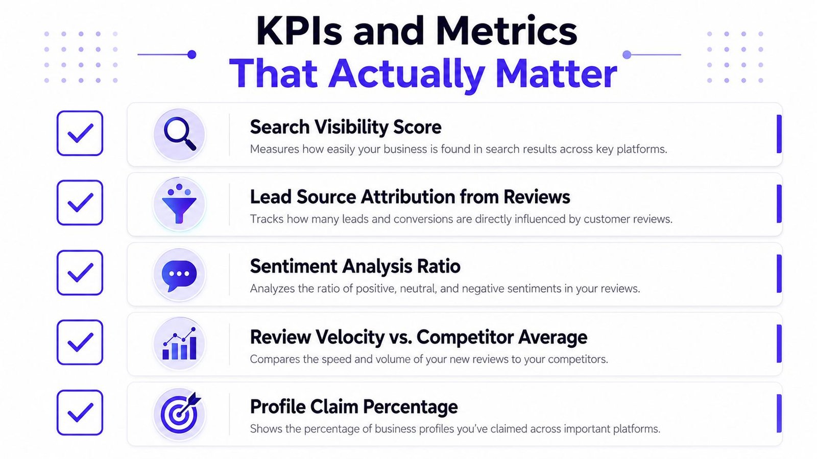 A list of five essential KPIs and metrics for tracking business online reputation and visibility.