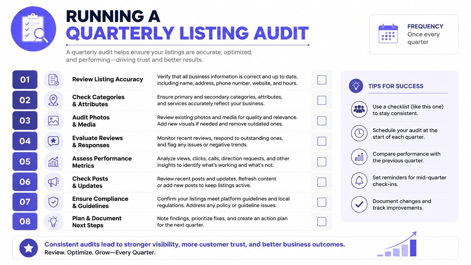 A checklist infographic titled Running a Quarterly Listing Audit detailing eight steps for business listing management.