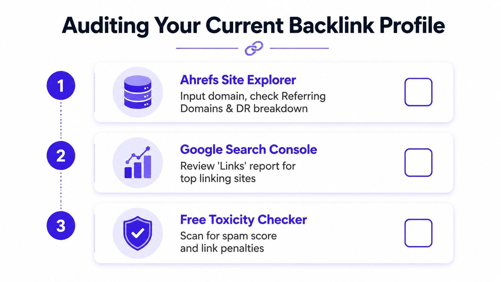 A checklist infographic illustrating the three steps for auditing a website's backlink profile for SEO purposes.