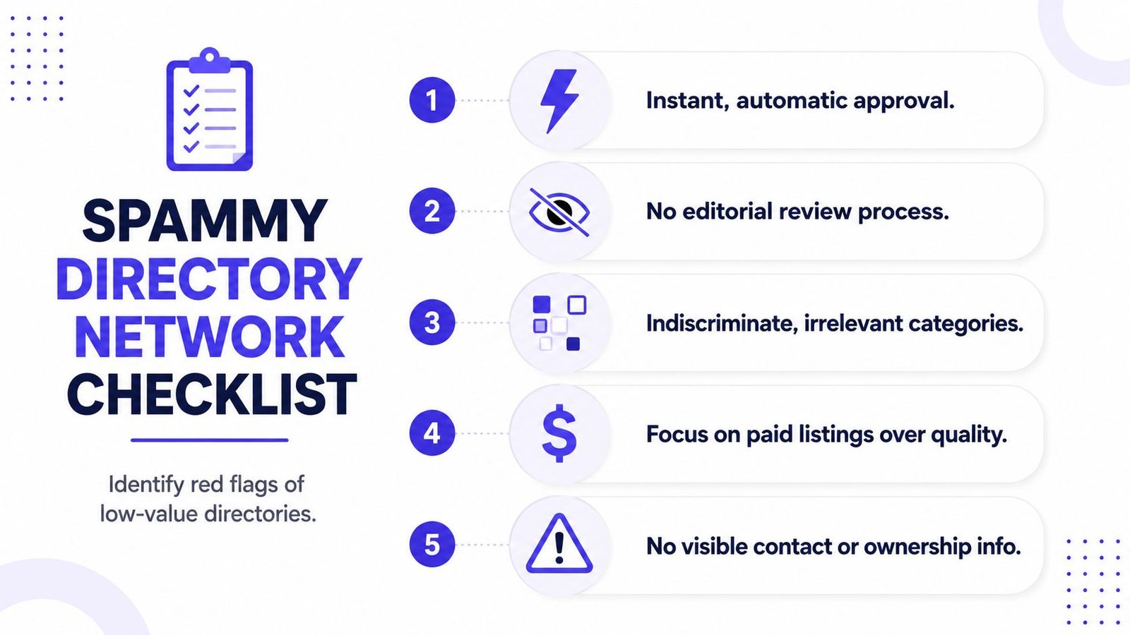 A checklist infographic titled Spammy Directory Network Checklist listing five common red flags of low-quality online directories.