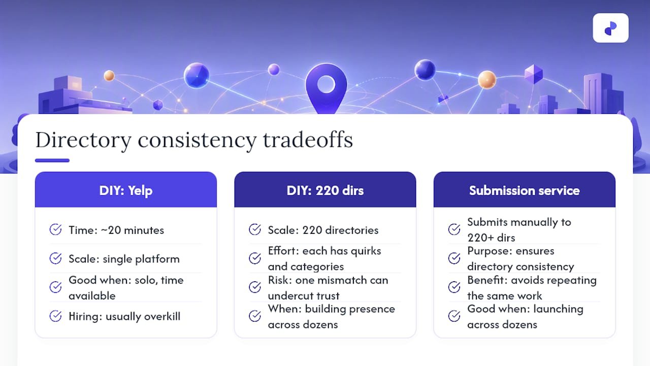 Why Directory Consistency Matters Beyond Yelp — overview diagram