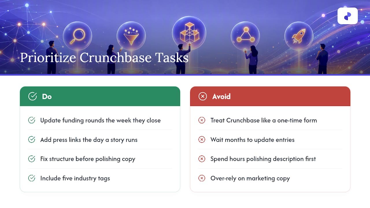 Why Most Founders Get Crunchbase Backwards — overview diagram