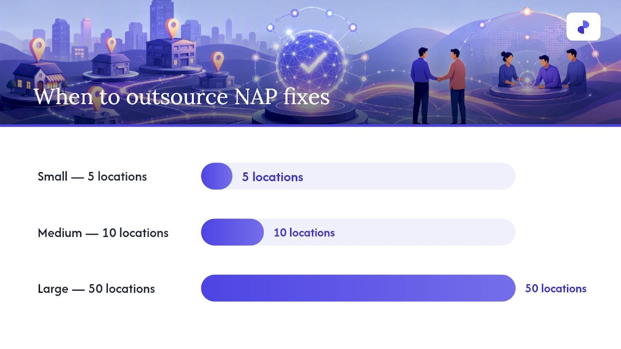 How To Fix Nap Inconsistencies: A Repair Workflow — overview diagram