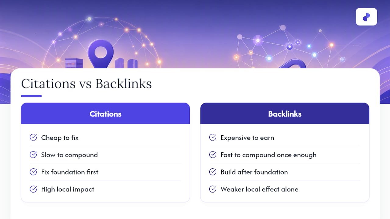 The Real Priority Most Founders Get Backwards — overview diagram
