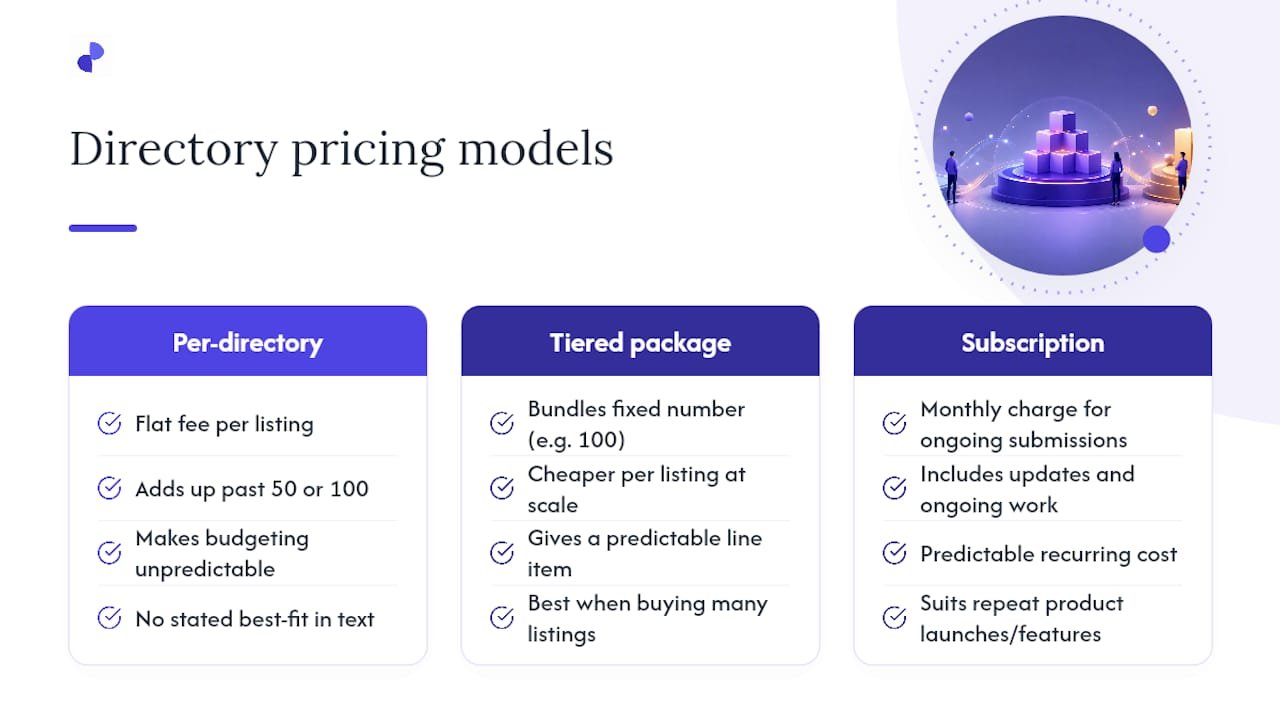 Comparison of three directory pricing models