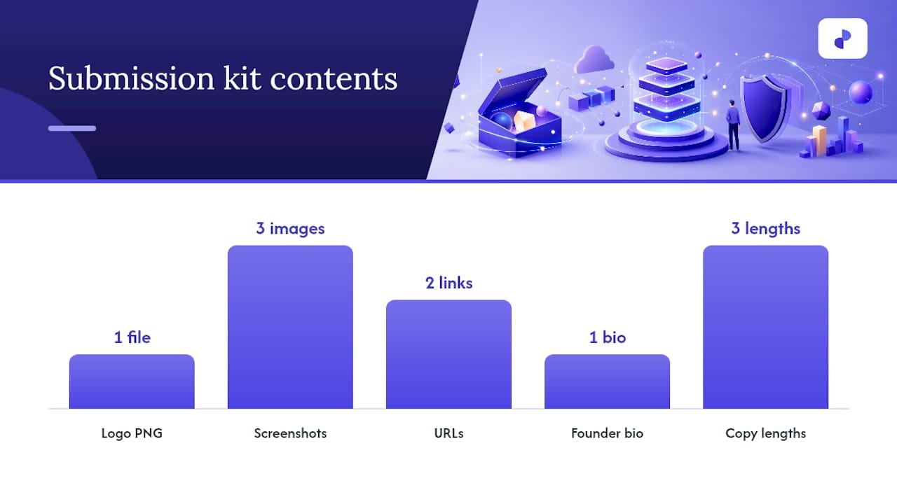 What Belongs in Your Submission Kit? — overview diagram