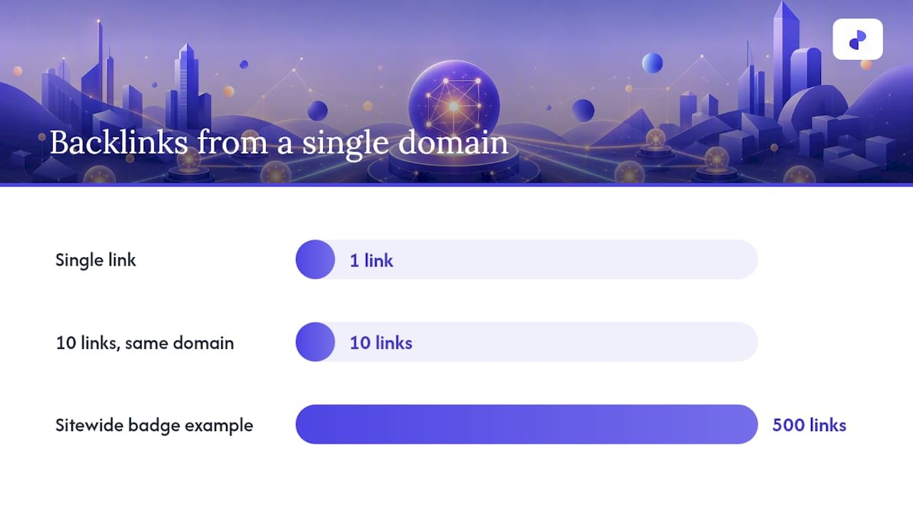 Backlinks vs Referring Domains: What's the Real Difference? — overview diagram