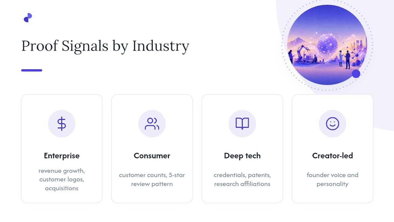 Founder bio proof signals by industry