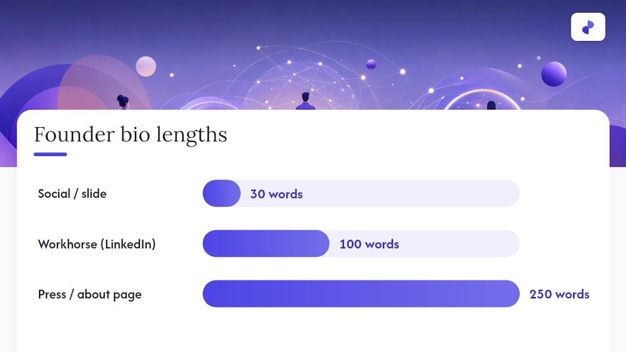 Copy-Ready Founder Bio Templates for Every Length — overview diagram
