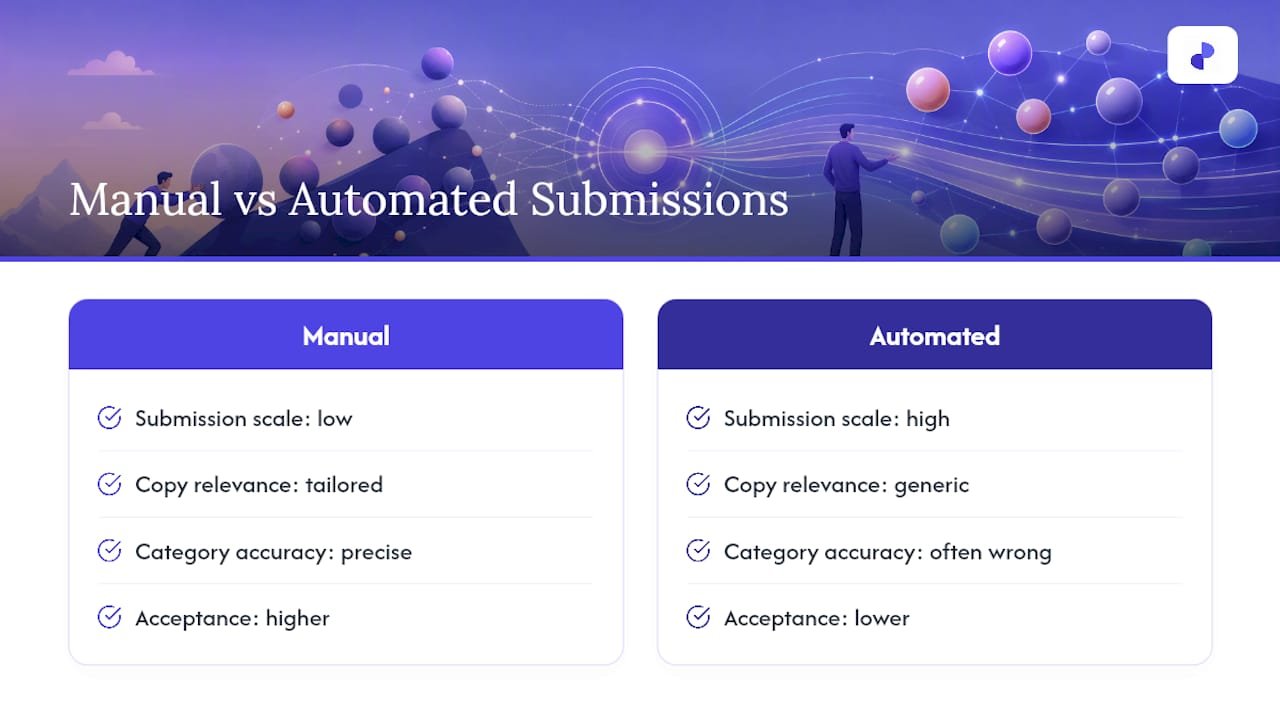 Manual and automated directory submission comparison