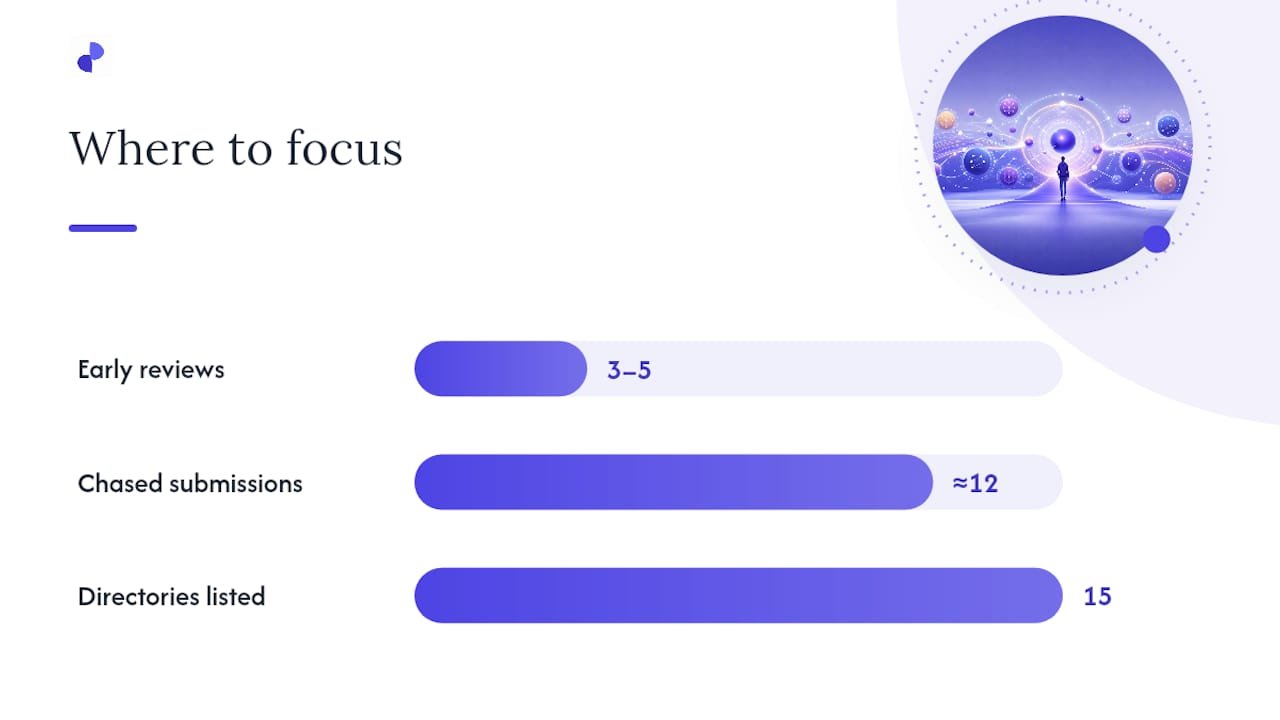 Mistakes That Waste a Listing, and Fixes That Improve It — overview diagram