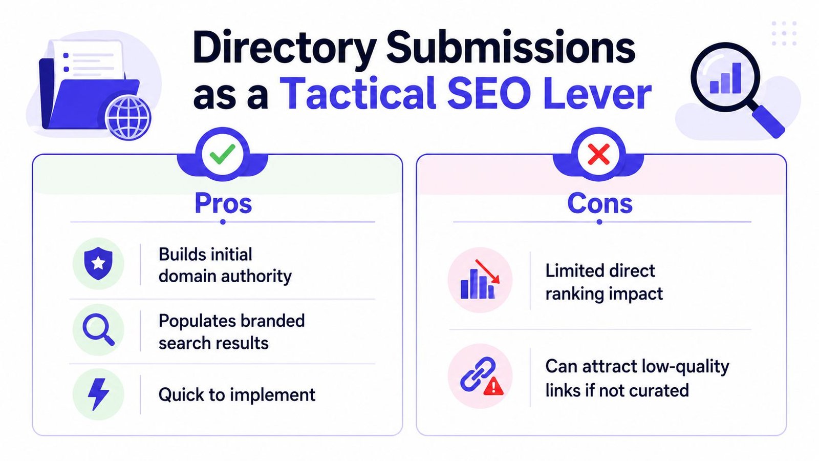 An infographic highlighting the pros and cons of directory submissions as a tactical SEO strategy.