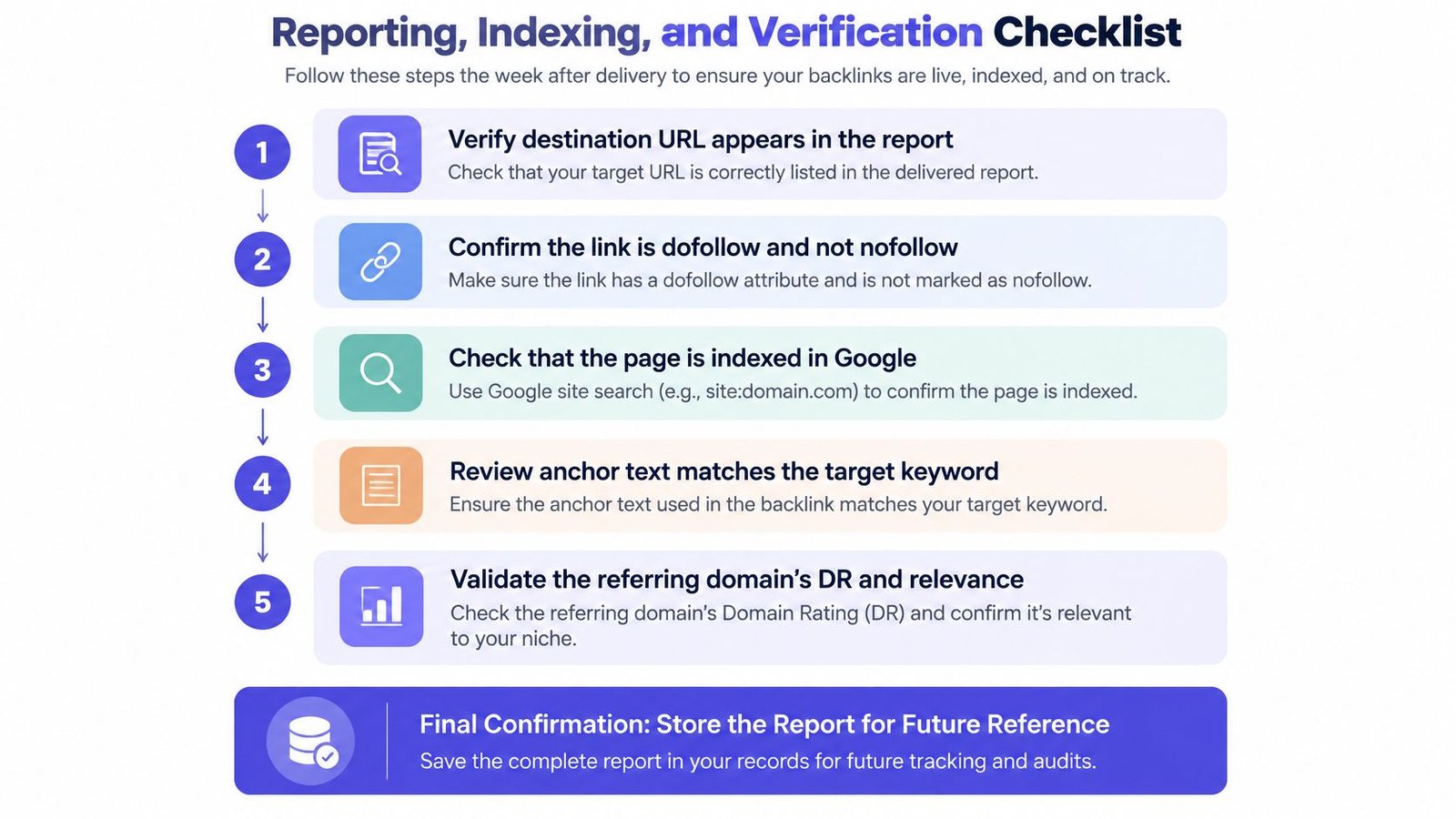 A five-step checklist for reporting, indexing, and verifying backlinks to ensure link quality and performance.