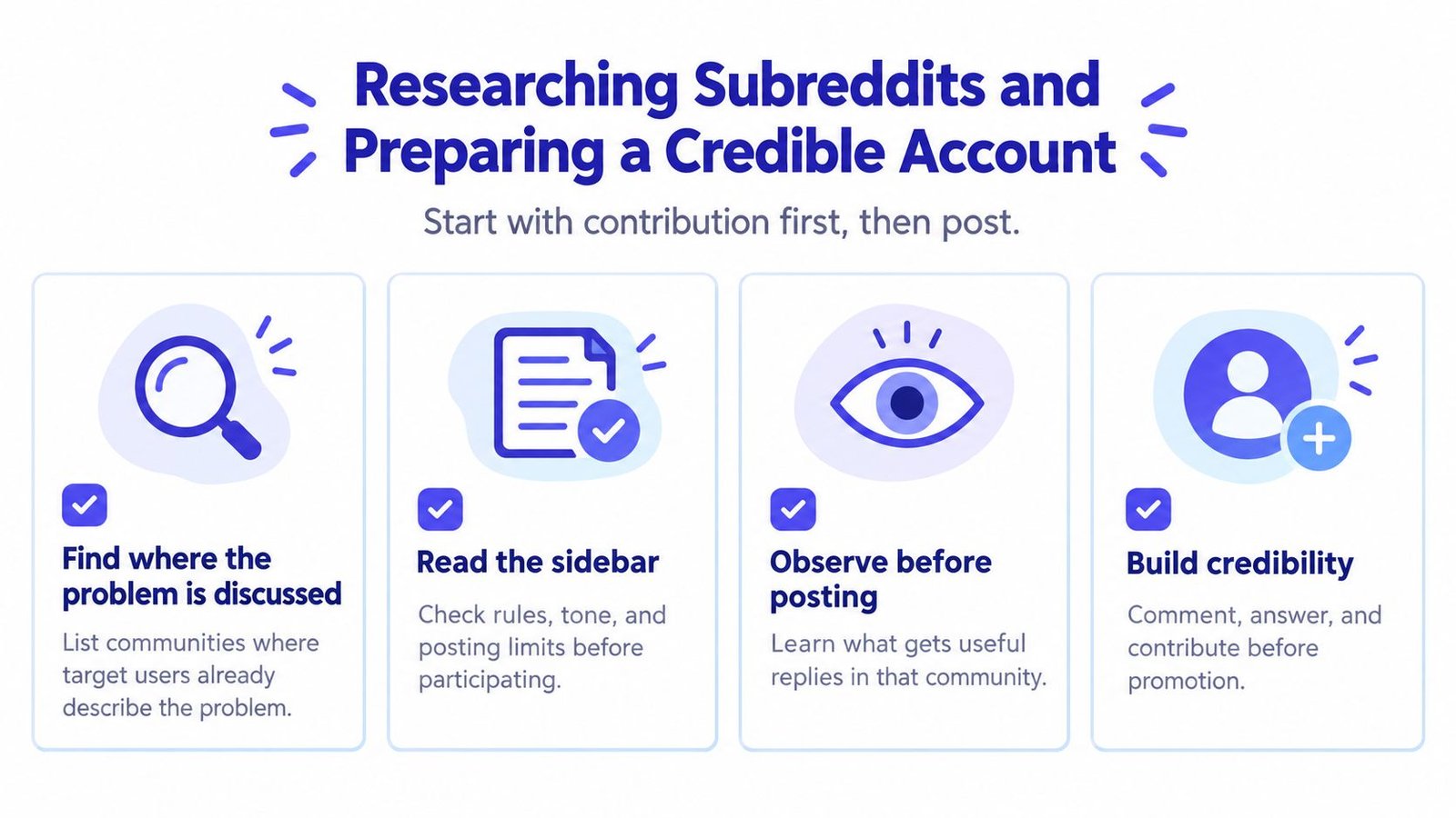 A four-step infographic showing how to research subreddits and build a credible account on Reddit.
