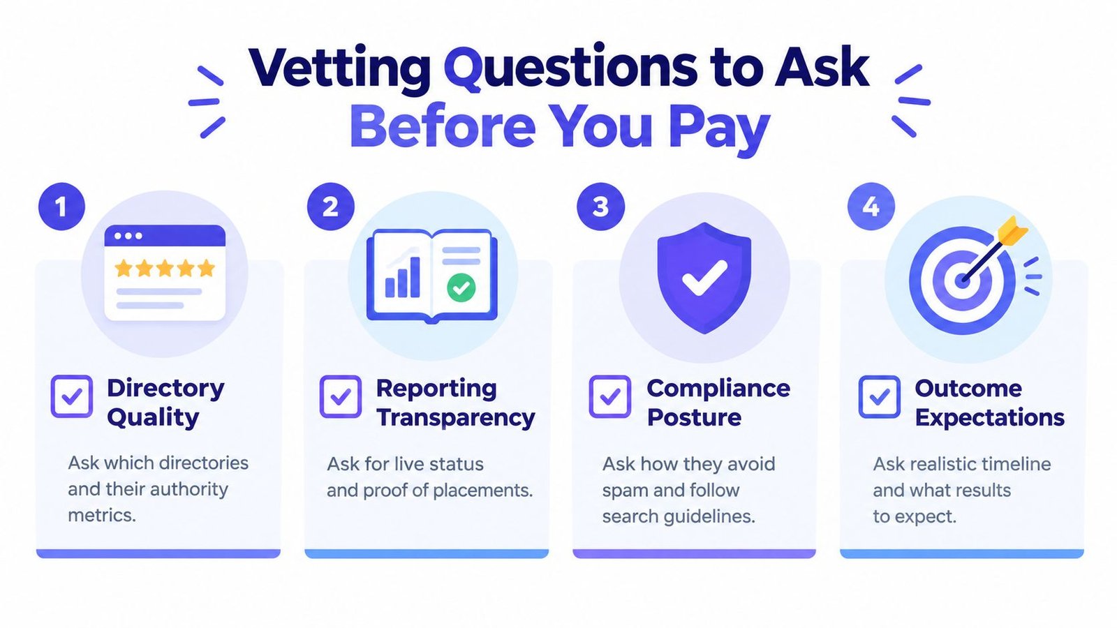 An infographic titled Vetting Questions to Ask Before You Pay, outlining four essential steps for evaluating link-building services.
