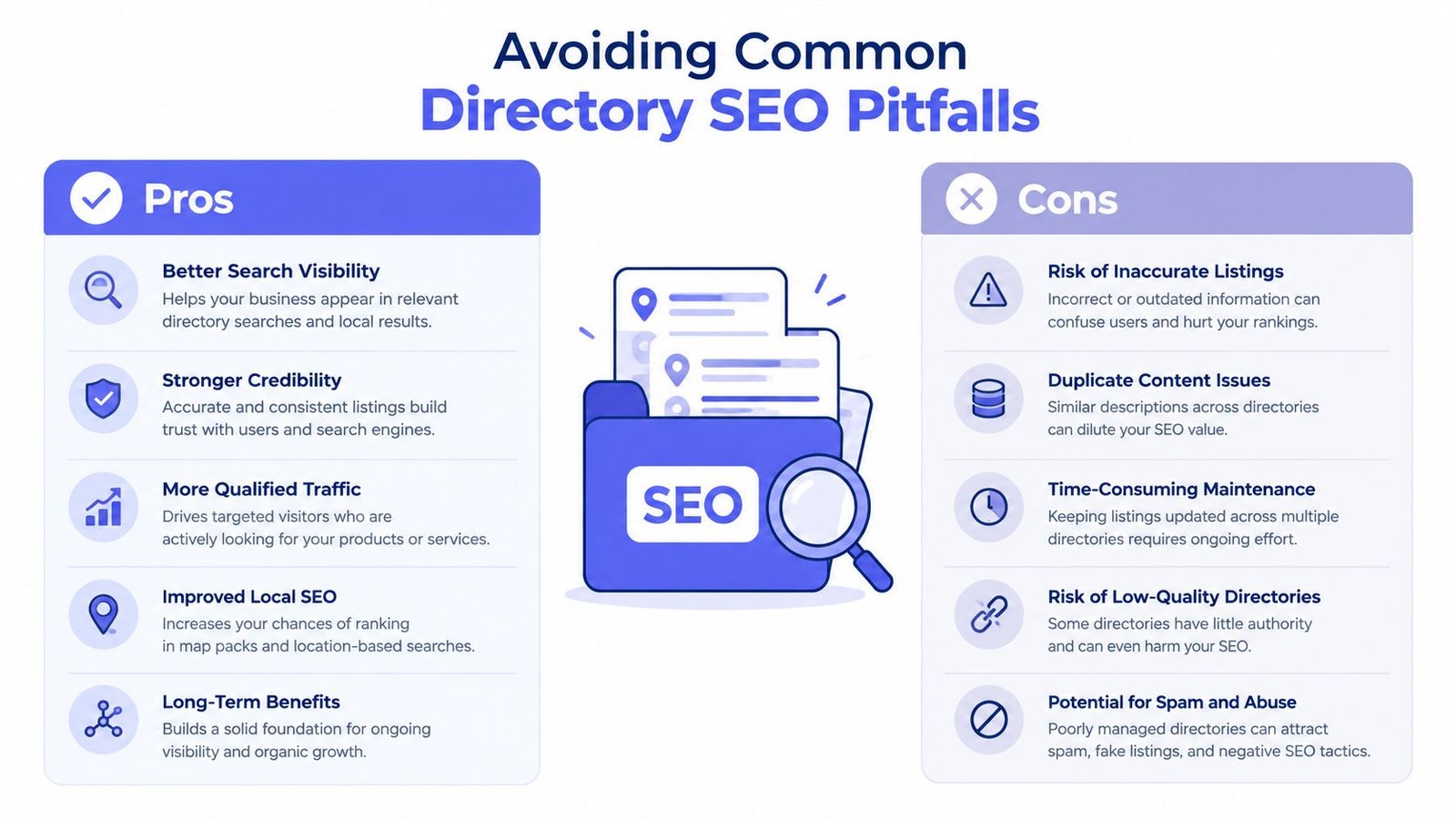 An infographic comparing the pros and cons of using online directory listings for SEO strategy benefits.