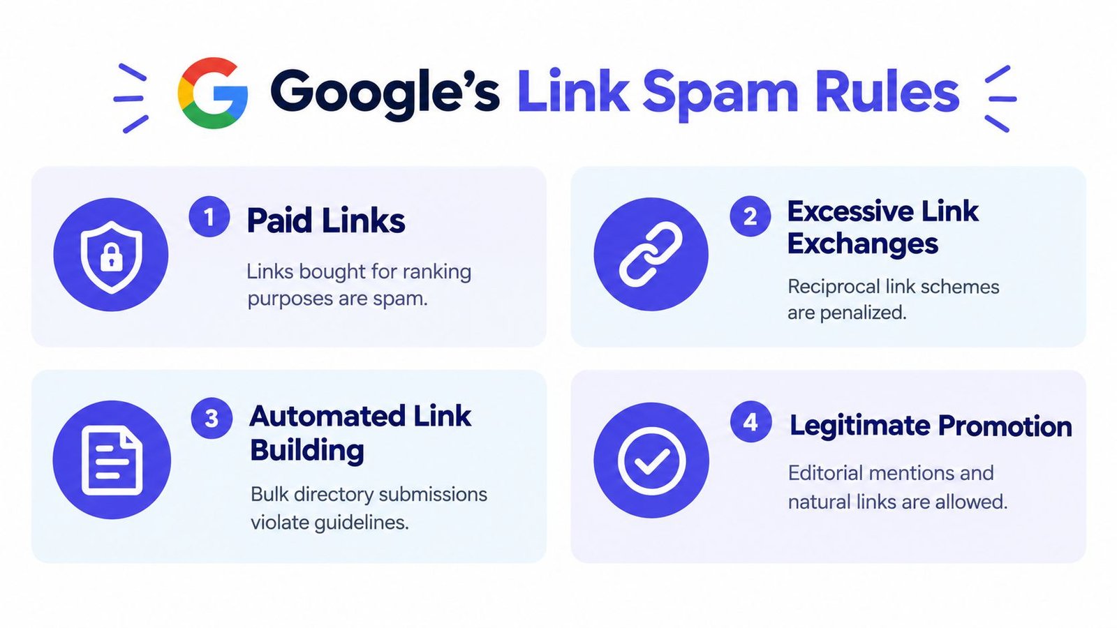 An infographic titled Google's Link Spam Rules listing four key guidelines regarding paid links, excessive link exchanges, automated building, and legitimate promotion.