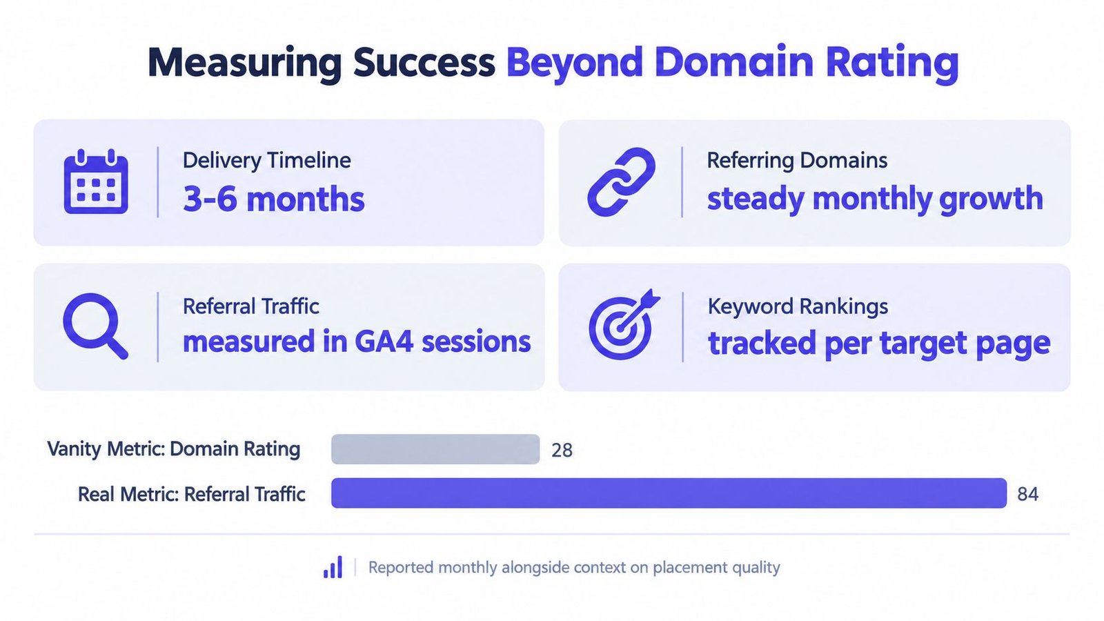 An infographic titled Measuring Success Beyond Domain Rating, detailing metrics like referral traffic and keyword rankings.