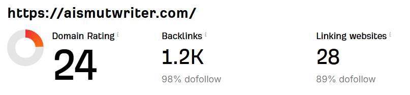 aismutwriter.com Domain Rating Increase Proof
