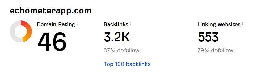 ecometerapp.com Domain Rating Increase Proof