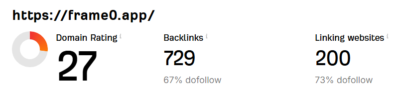 frame0.app Domain Rating Increase Proof