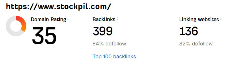 stockpil.com Domain Rating Increase Proof
