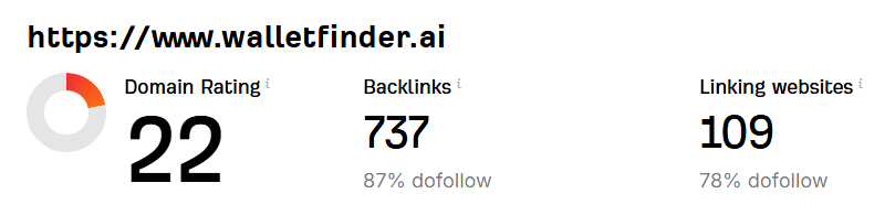 walletfinder.ai Domain Rating Increase Proof